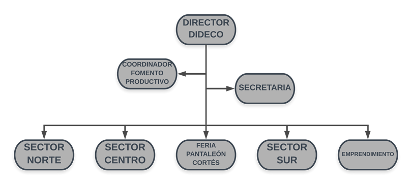 organigrama_fomento.png